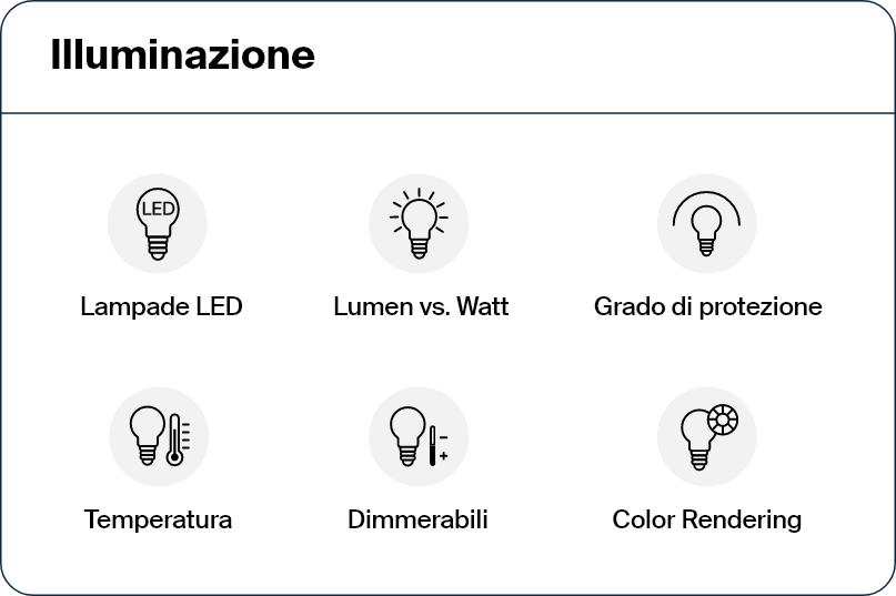 Set di icone minimaliste a tema illuminazione per il settore arredo, con diverse tipologie di luci