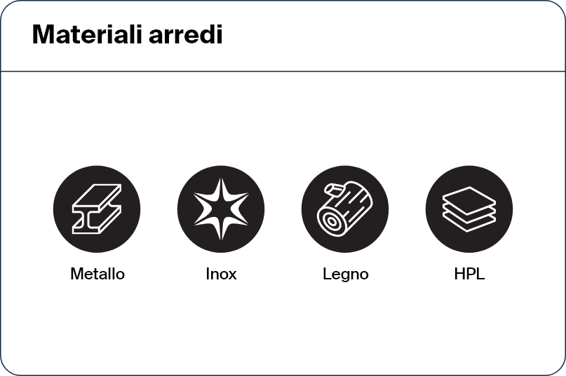 Set di icone nere di materiali per l'arredo, tra cui metallo, acciao inox, legno e HPL