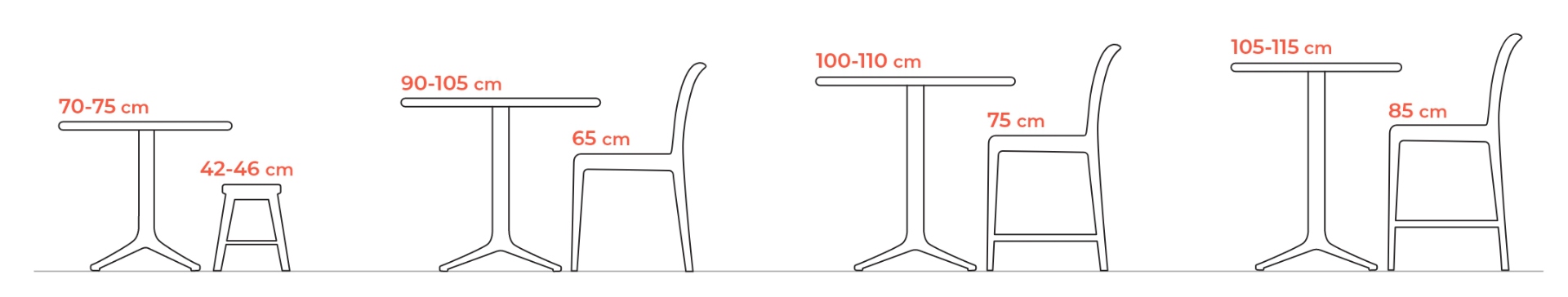 Illustrazione tecnica di varie altezze di sedute in relazione alle altezze dei tavoli, per una seduta ergonomica e confortevole