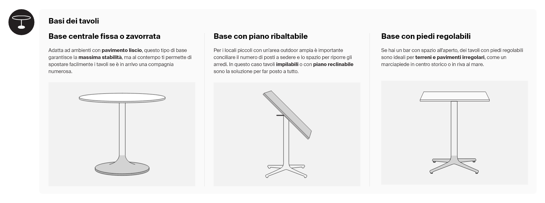 Illustrazioni tecniche di basi per tavoli contract: base centrale fissa, piano ribaltabile e piedi regolabili.
