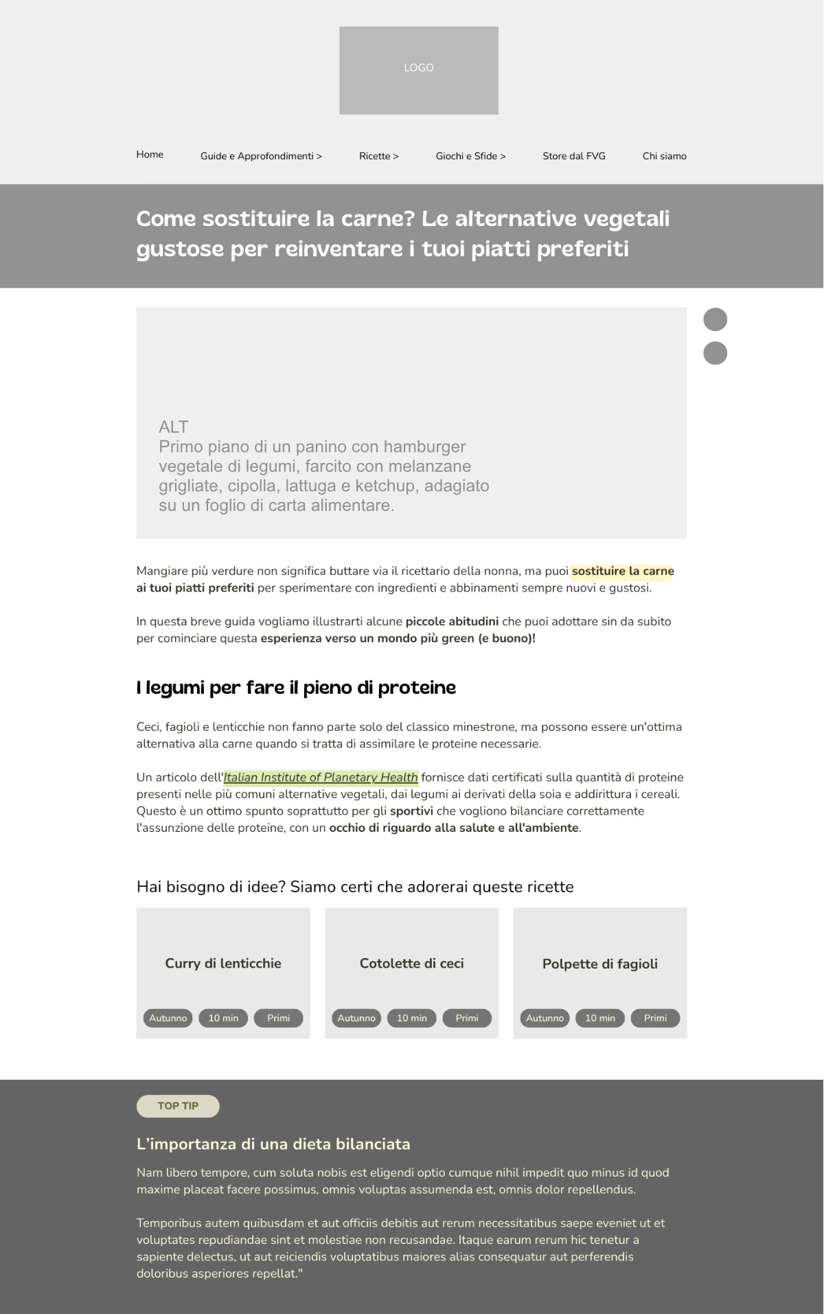 Wireframe desktop di un articolo di blog per il progetto Green Carrots. La struttura mostra l'header con logo, un titolo principale sulle alternative vegetali alla carne, una tabella dei contenuti, paragrafi di testo e una sezione finale con schede ricette e un box informativo "top tip"