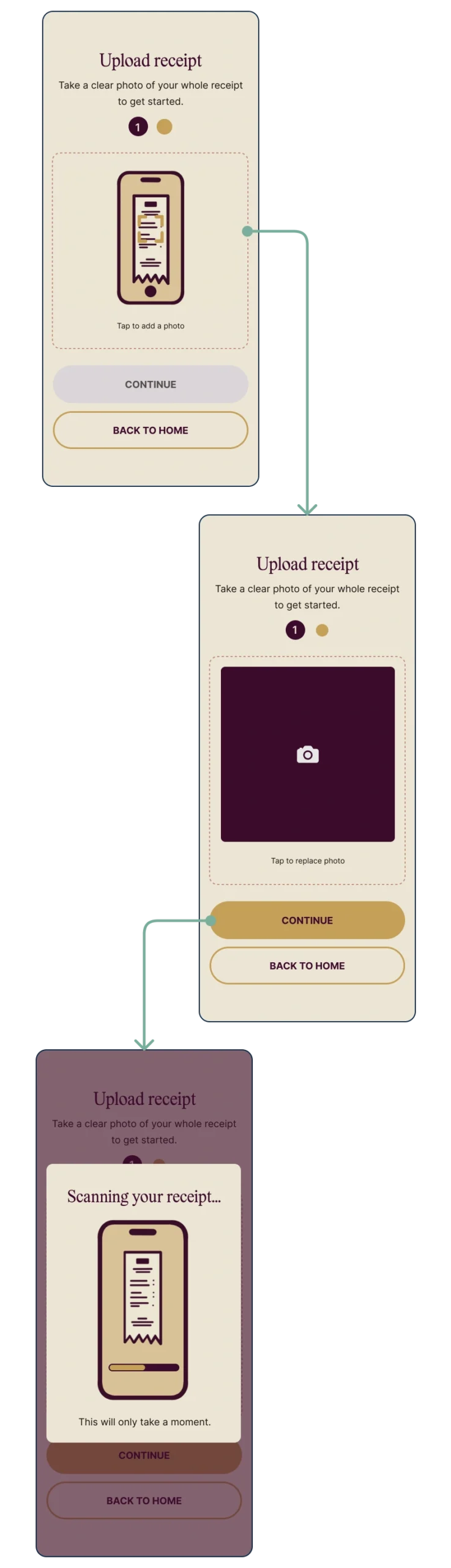 Proposta di redesign del flusso di caricamento dello scontrino, dalla selezione dell’immagine alla fase di caricamento e analisi preliminare tramite OCR.