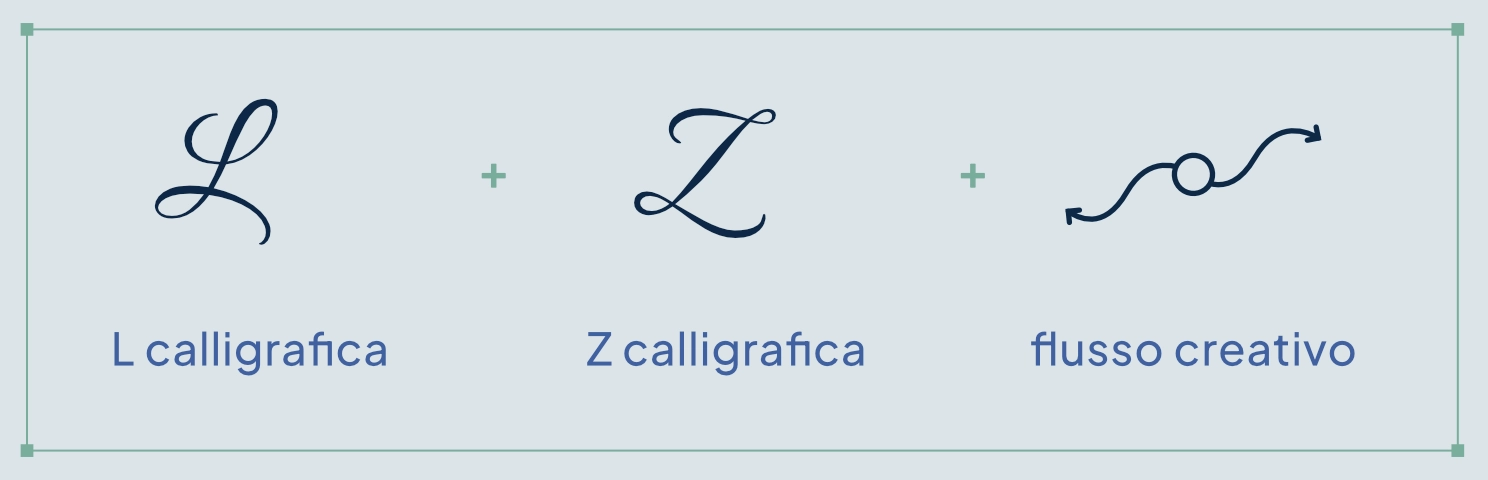 Studio del monogramma di Laura Zanda che unisce i tre pilastri del nuovo logo: L calligrafica, Z calligrafica e il concetto di flusso.