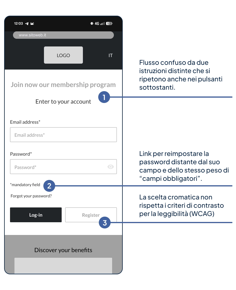 Wireframe dell'interfaccia di login originale con distinzione poco chiara tra i campi di accesso e di registrazione.