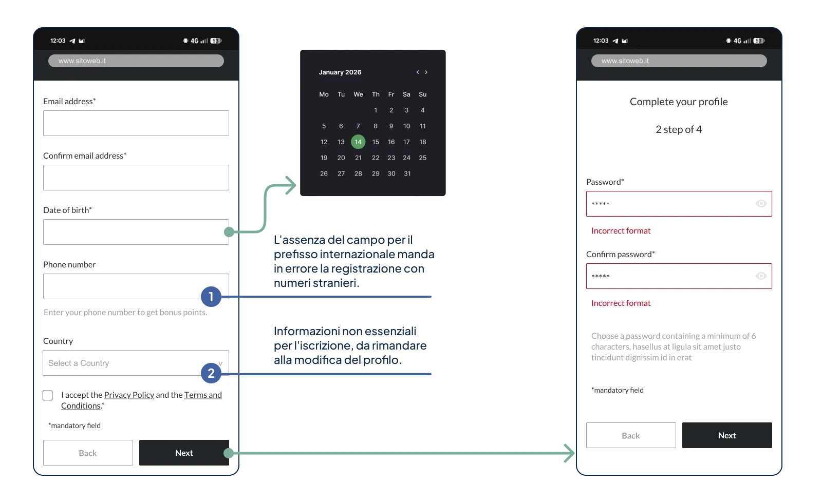 Wireframe del flusso di registrazione attuale dell’app, con evidenza delle criticità e dei punti di attrito nell’impostazione della password e nell’inserimento della data di nascita.
