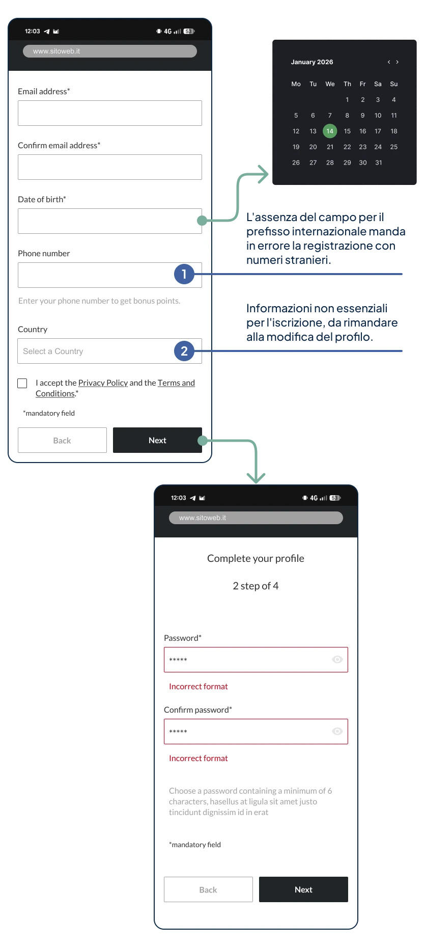 Wireframe del flusso di registrazione attuale dell'app, con evidenziate le criticità e i punti di attrito nella selezione della password.