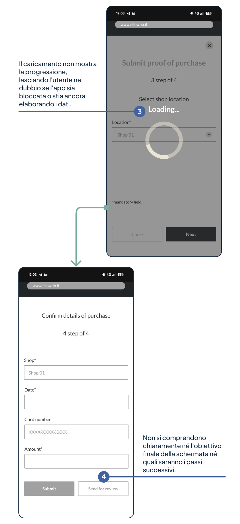 Wireframe del flusso di caricamento scontrino attuale
